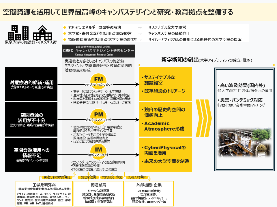 概要