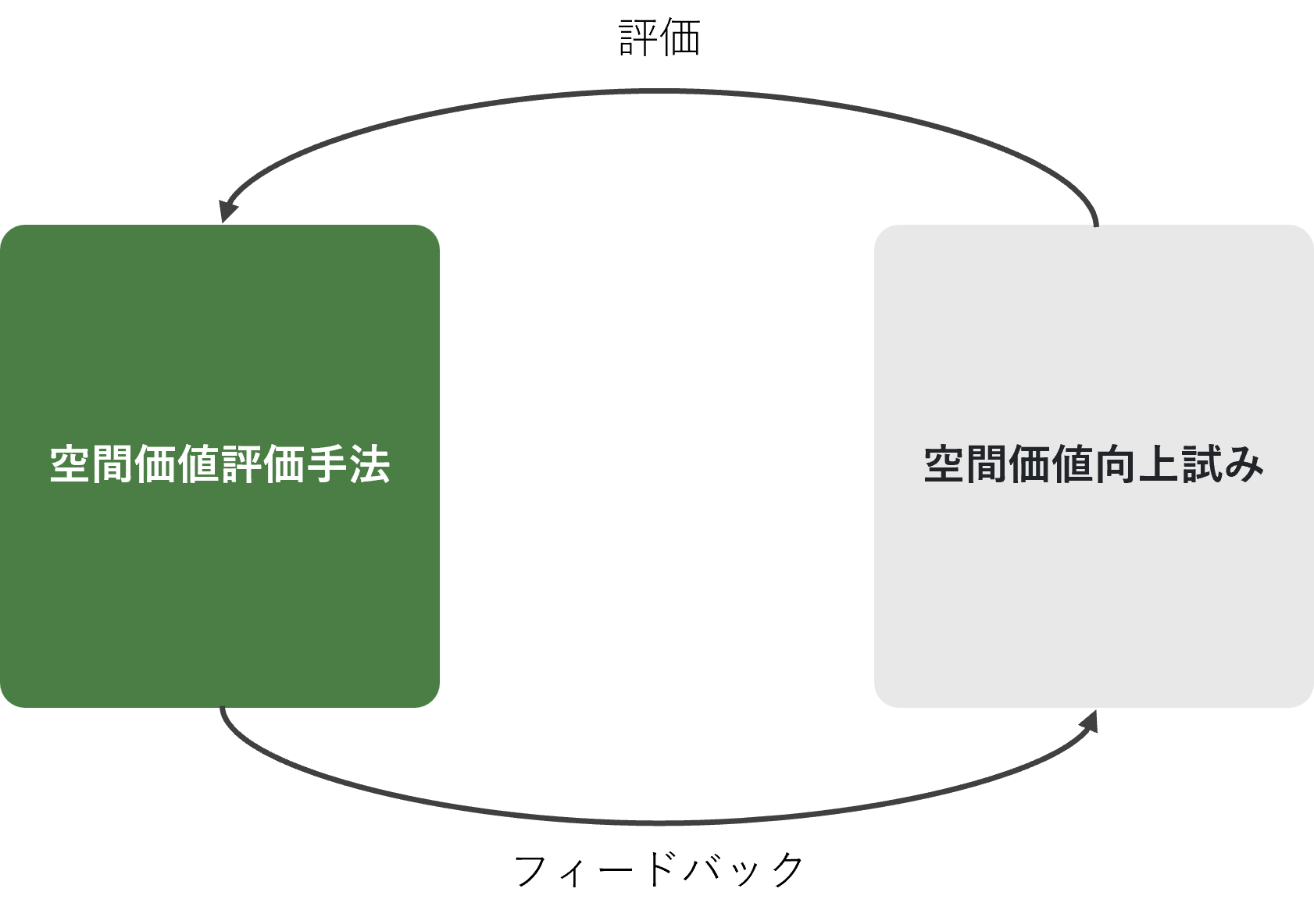 研究方法